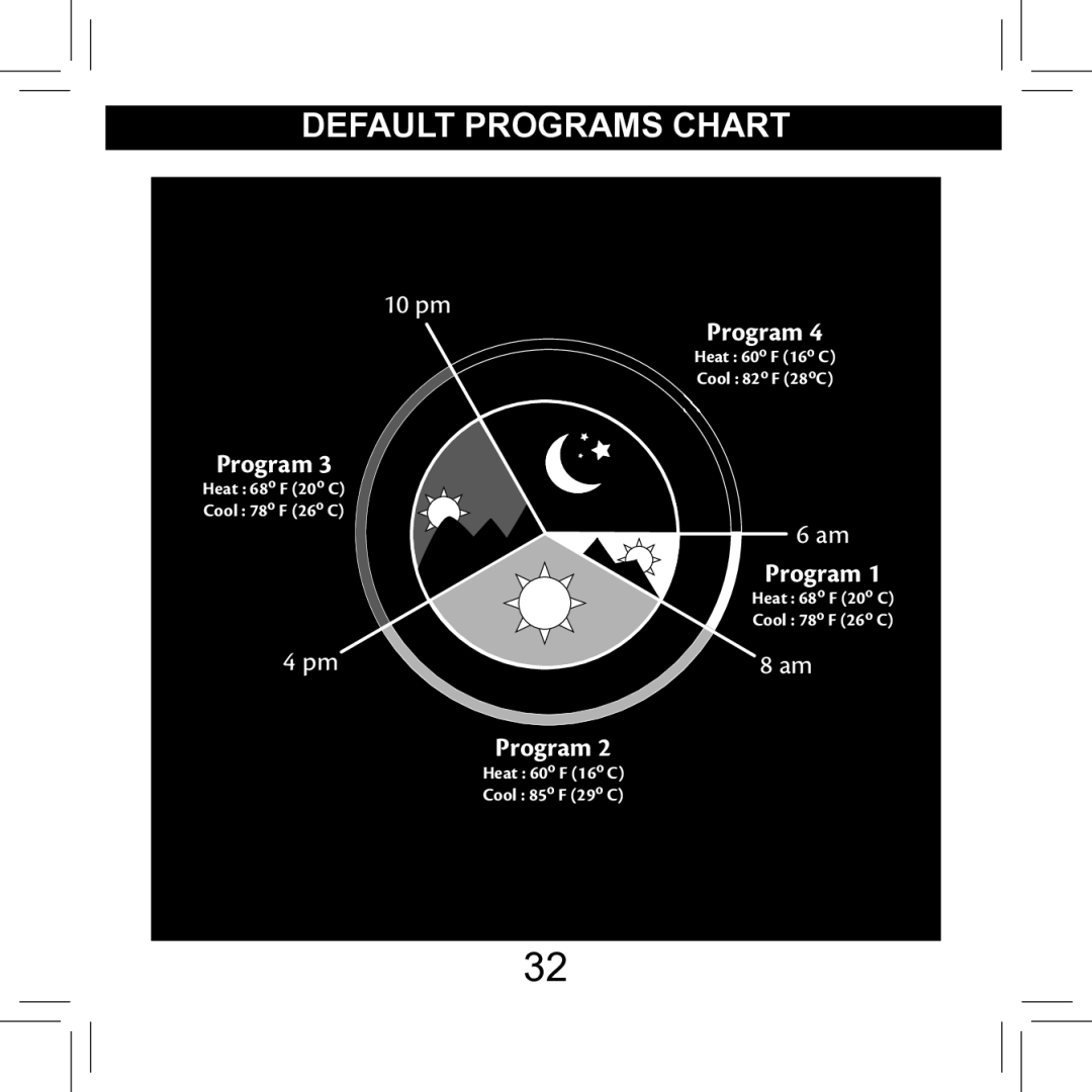 Hunter Fan 42711-01 operation manual Default Programs Chart 