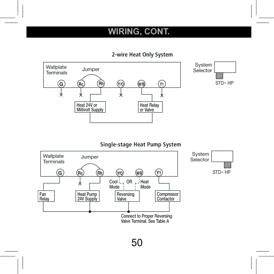 Hunter Fan 42711-01 operation manual Wiring 