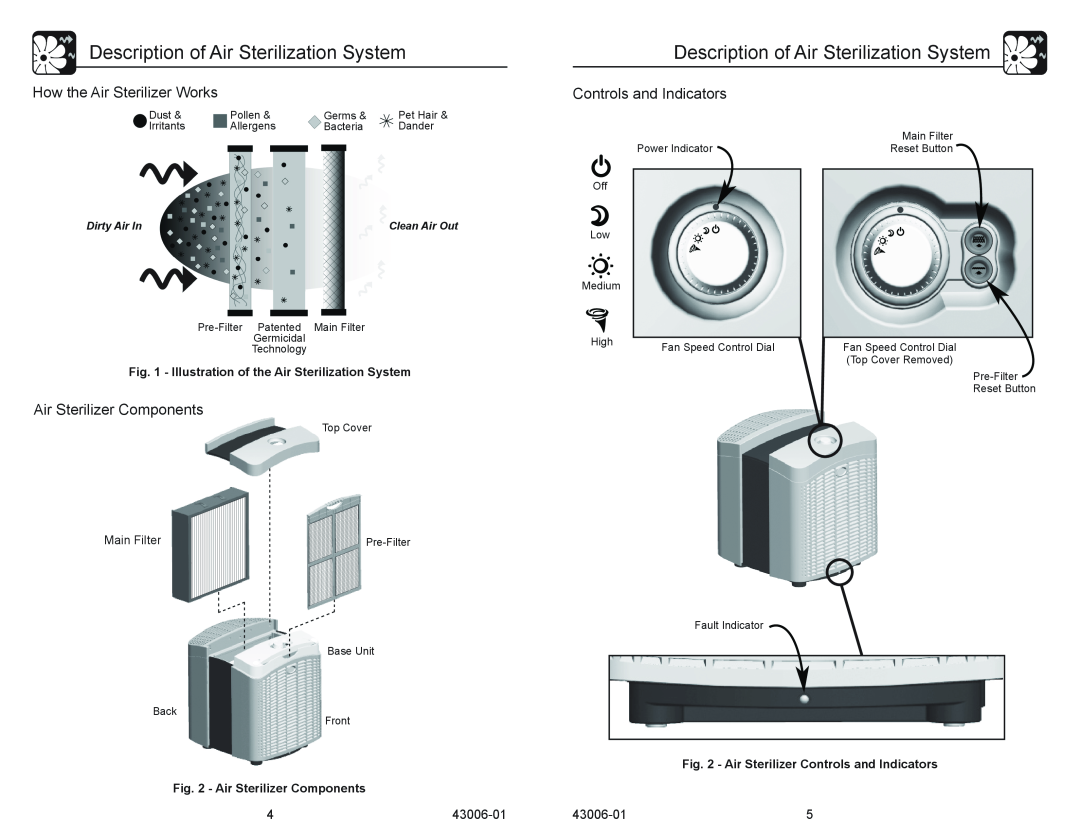 Hunter Fan 30978 manual Description of Air Sterilization System, How the Air Sterilizer Works, Air Sterilizer Components 