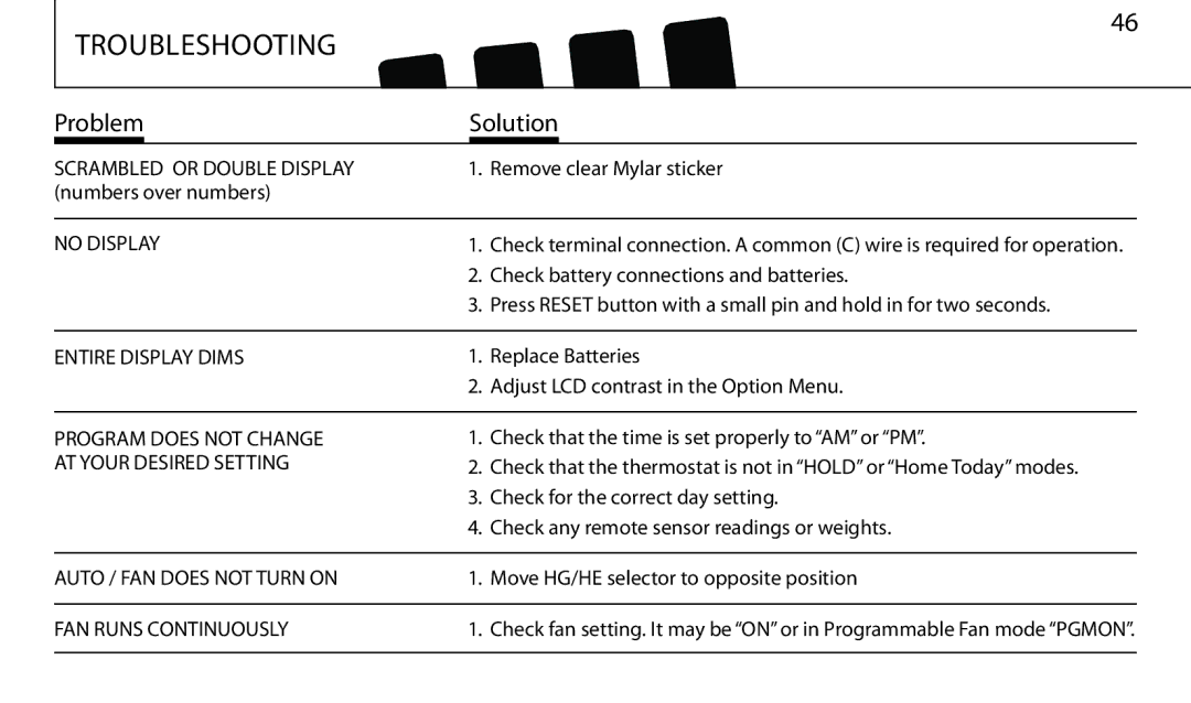 Hunter Fan 43665 manual Problem Solution 