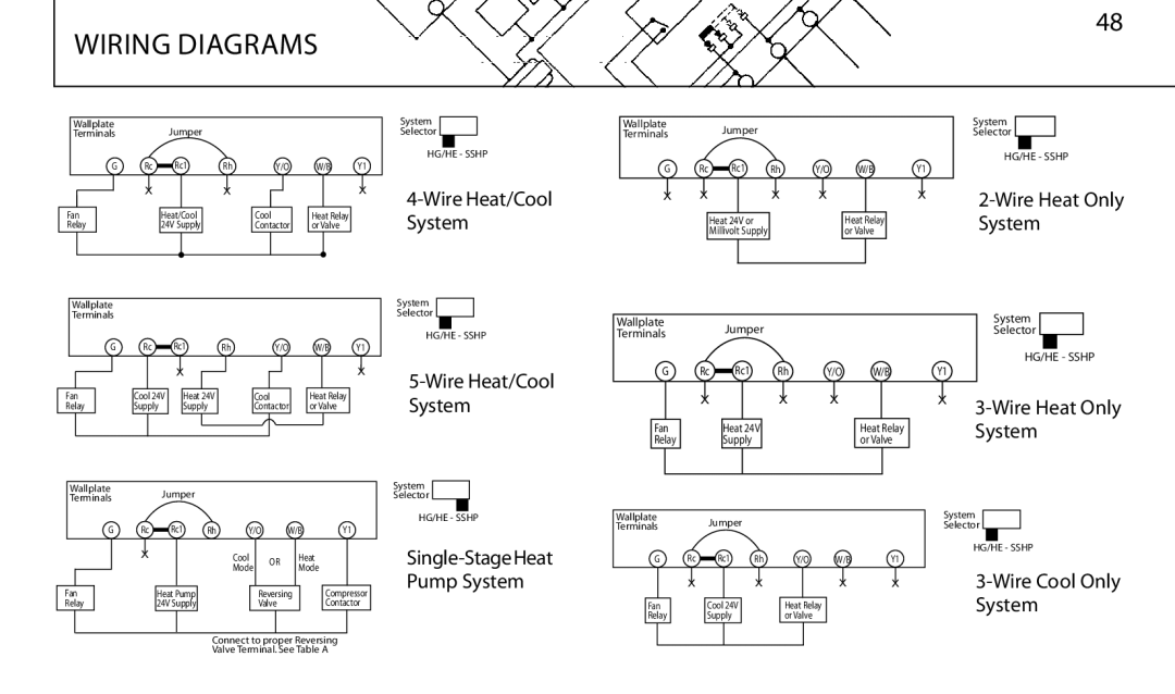 Hunter Fan 43665 manual Wiring Diagrams 