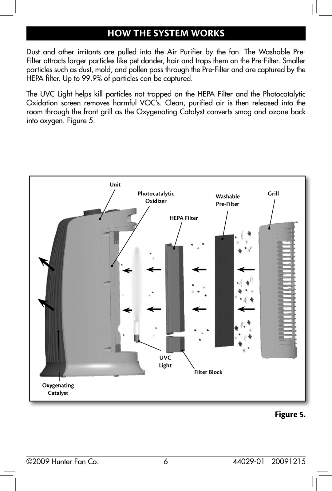 Hunter Fan 44029-01, 30836 owner manual How The System Works 