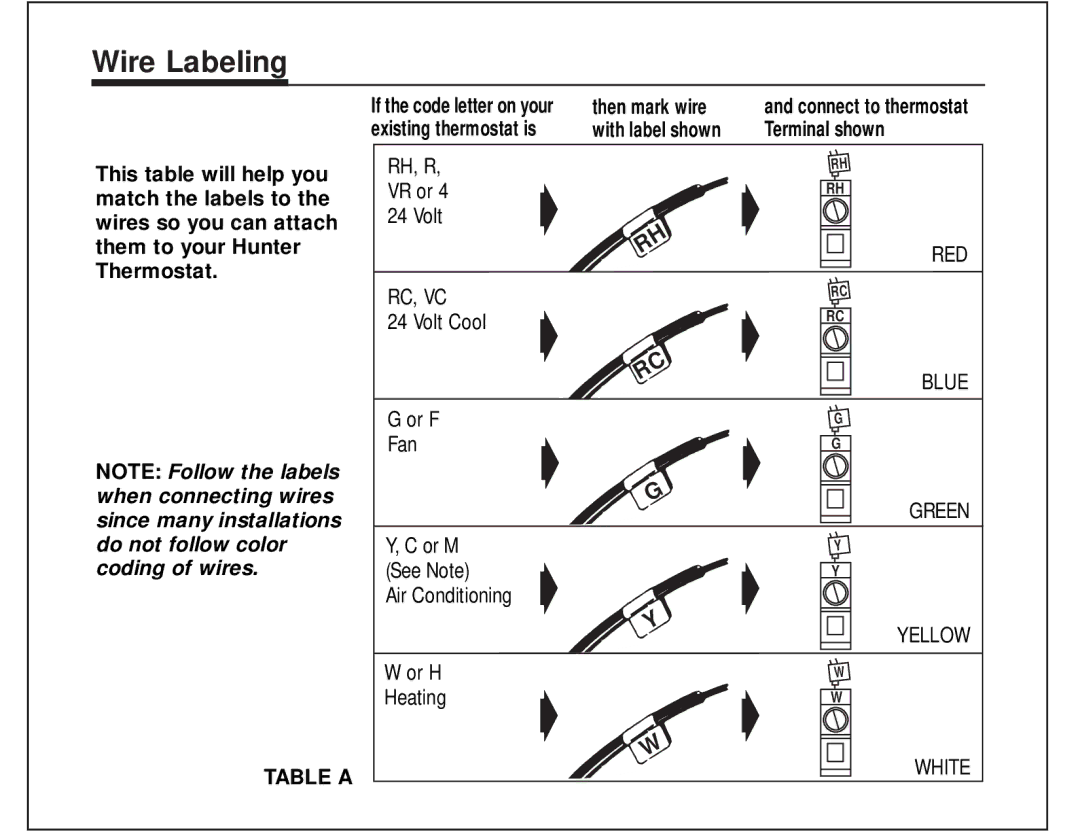 Hunter Fan 44150 manual Wire Labeling 