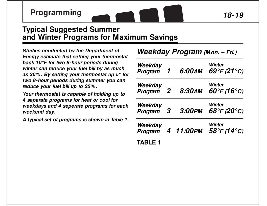 Hunter Fan 44150 manual 18-19, Weekday Program Mon. Fri 