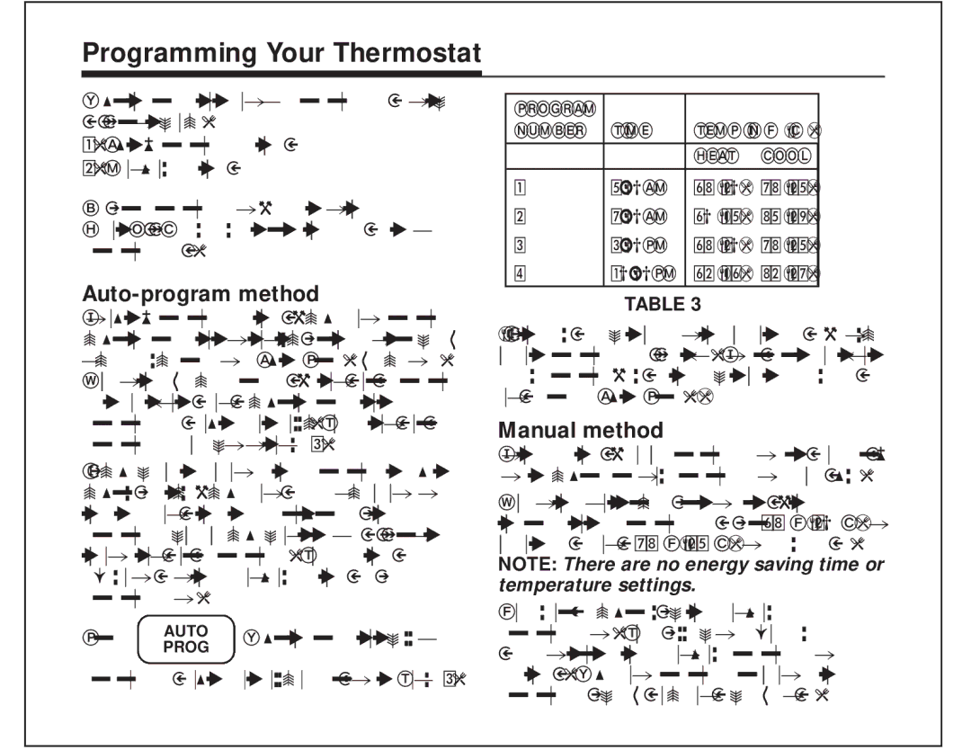 Hunter Fan 44150 manual Programming Your Thermostat, Auto-program method 