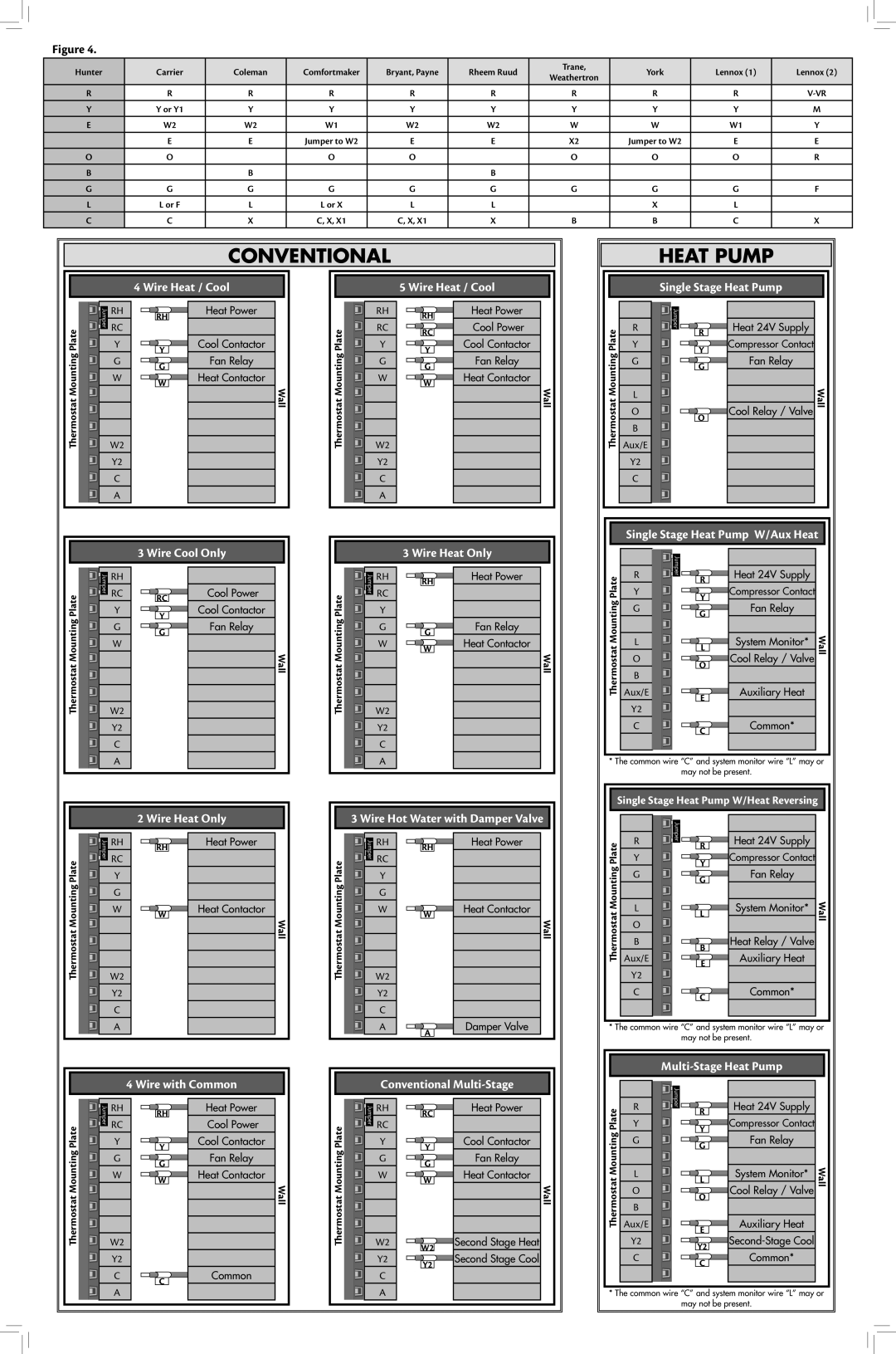 Hunter Fan 44272, 44277 Wire Heat / Cool, Wire Cool Only Wire Heat Only, Wire with Common Conventional Multi-Stage 