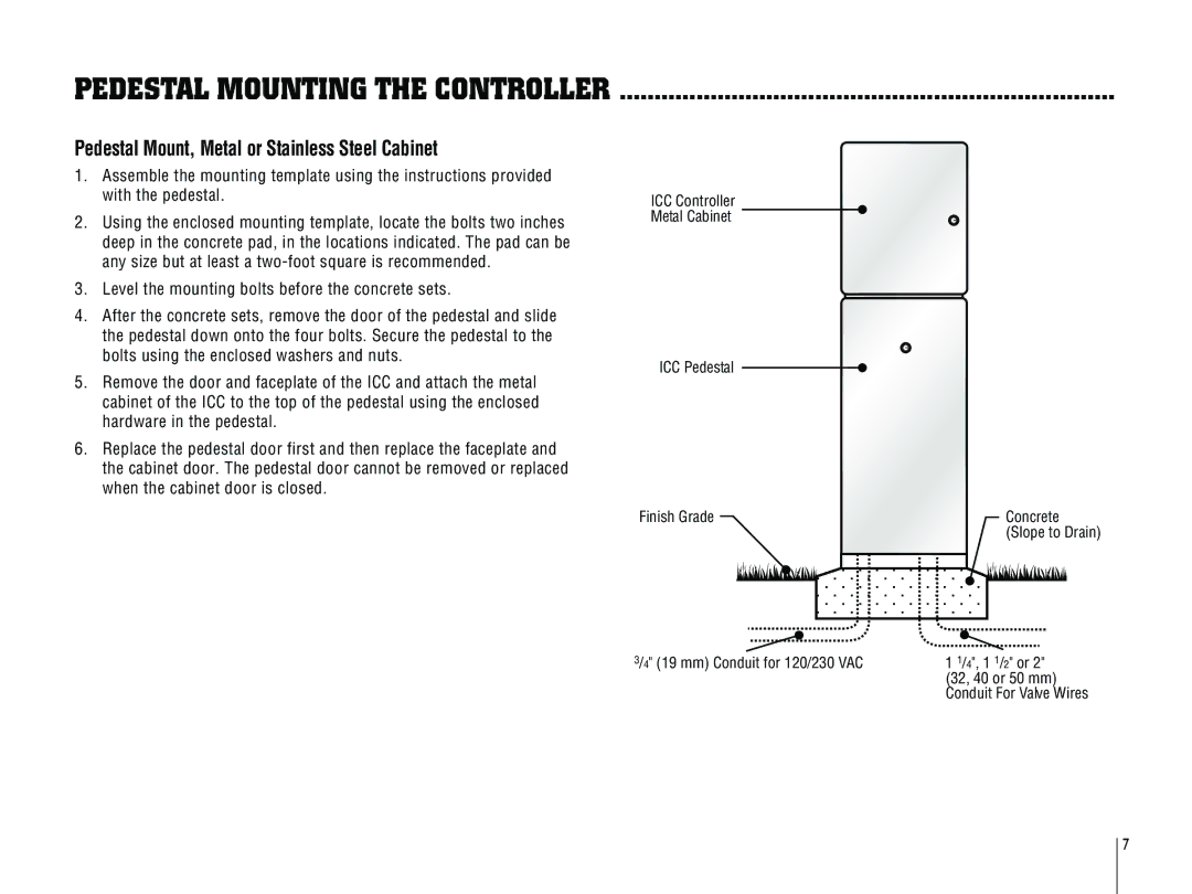 Hunter Fan ICC-801PL, ICC-800PL Pedestal Mounting the Controller, Pedestal Mount, Metal or Stainless Steel Cabinet 