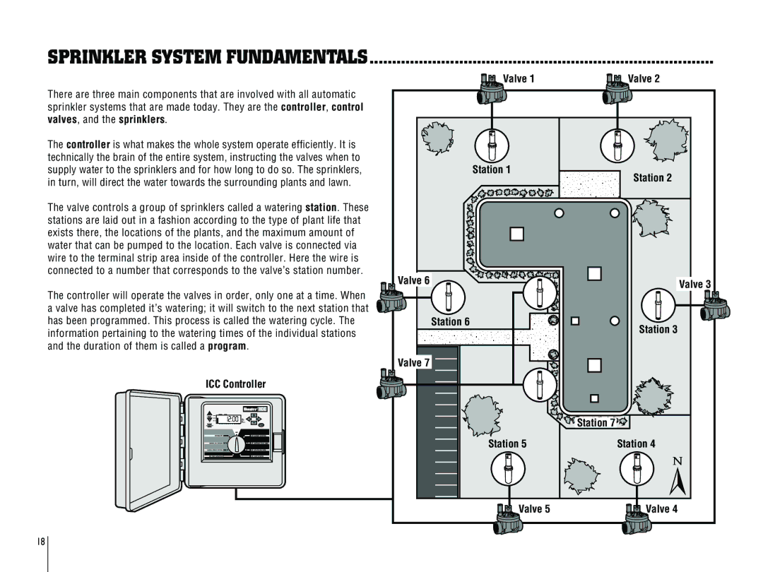 Hunter Fan ICC-800PL, ICC-801PL owner manual Sprinkler System Fundamentals 