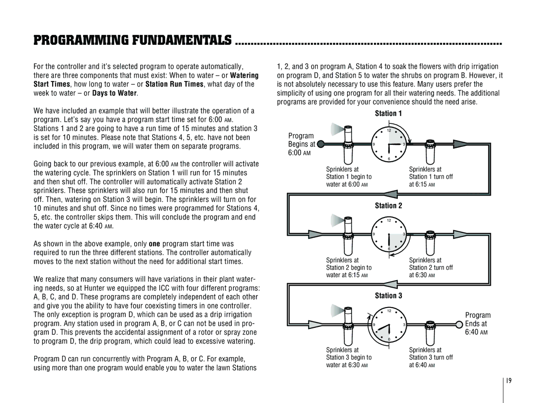 Hunter Fan ICC-801PL, ICC-800PL owner manual Programming Fundamentals 