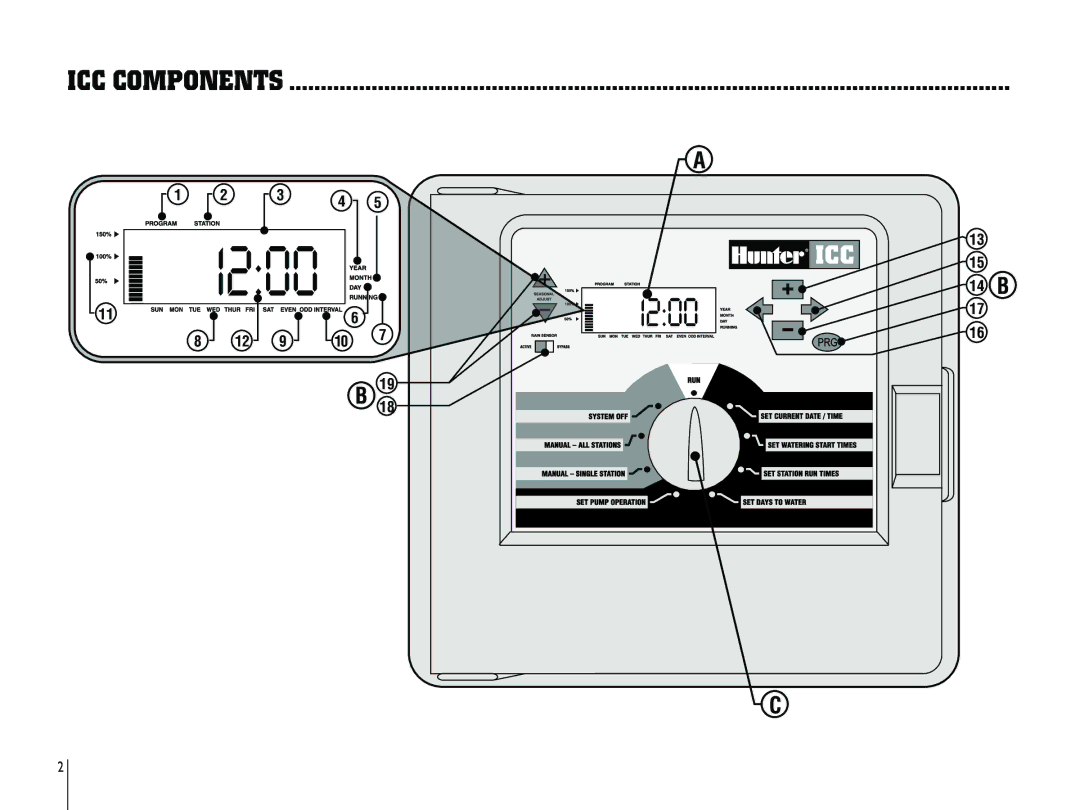 Hunter Fan ICC-800PL, ICC-801PL owner manual ICC Components, 14 B 19 B 