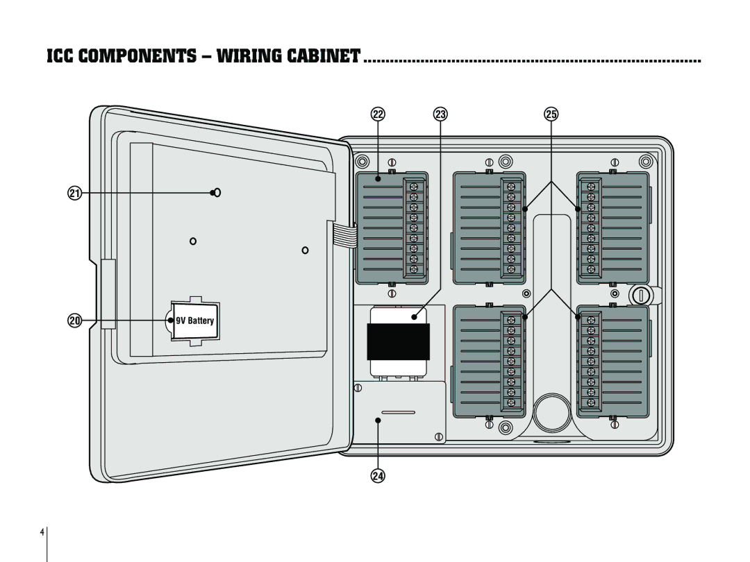 Hunter Fan ICC-800PL, ICC-801PL owner manual ICC Components Wiring Cabinet 