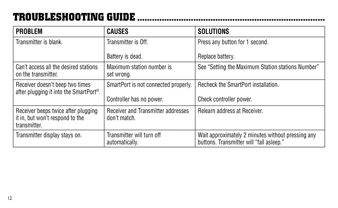 Hunter Fan ICR owner manual Troubleshooting Guide, CAUSes Solutions 