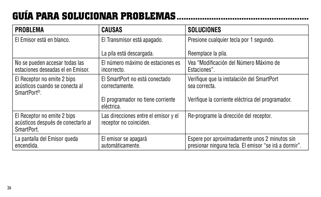 Hunter Fan ICR owner manual Guía Para Solucionar Problemas, Problema Causas Soluciones 