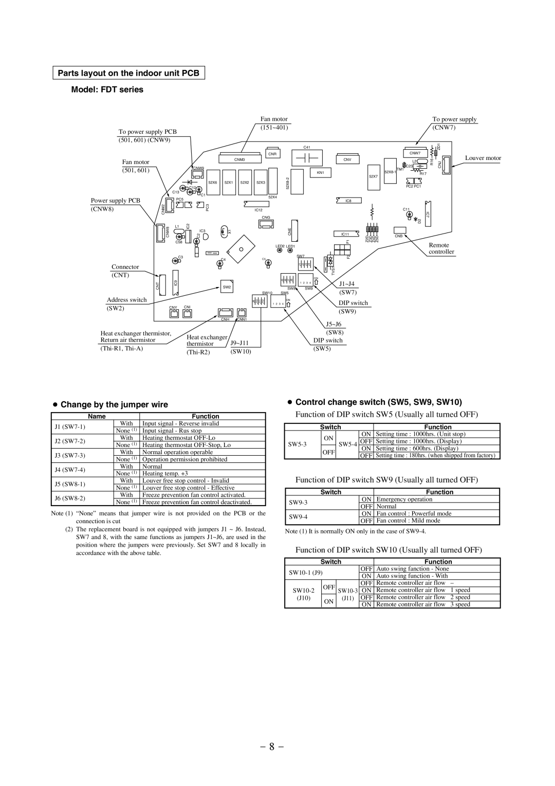 Hunter Fan R410A manual Parts layout on the indoor unit PCB Model FDT series, Change by the jumper wire 