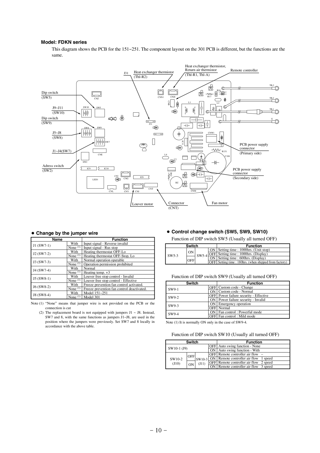 Hunter Fan R410A manual Model Fdkn series 