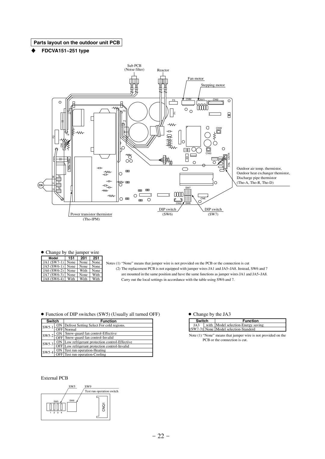 Hunter Fan R410A Parts layout on the outdoor unit PCB FDCVA151~251 type, Change by the jumper wire, Change by the JA3 