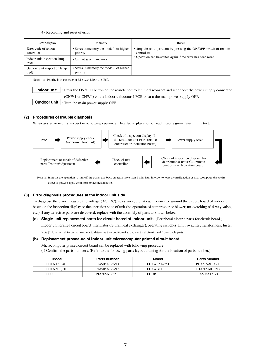 Hunter Fan R410A manual Recording and reset of error, Indoor unit Outdoor unit, Procedures of trouble diagnosis 