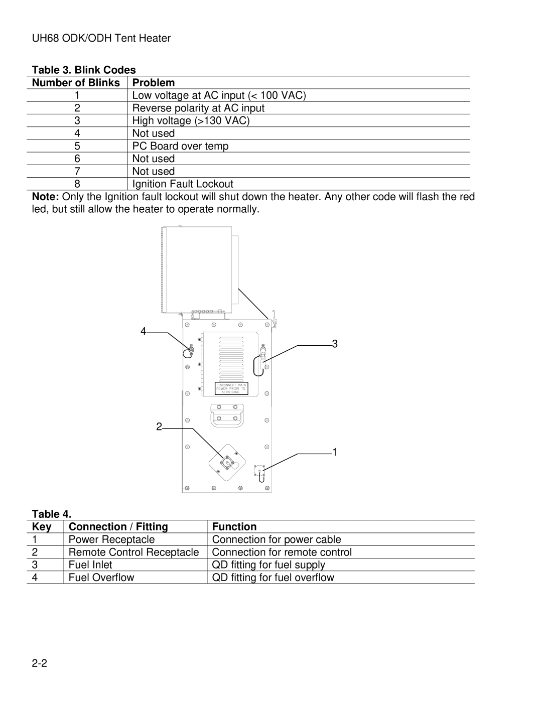 Hunter Fan UH68ODK, UH68ODH manual Blink Codes Number of Blinks Problem, Key Connection / Fitting Function 