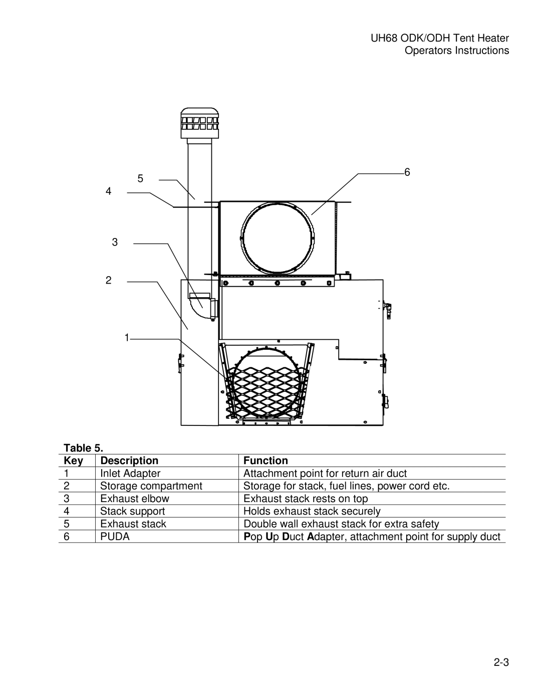 Hunter Fan UH68ODH, UH68ODK manual Key Description Function 