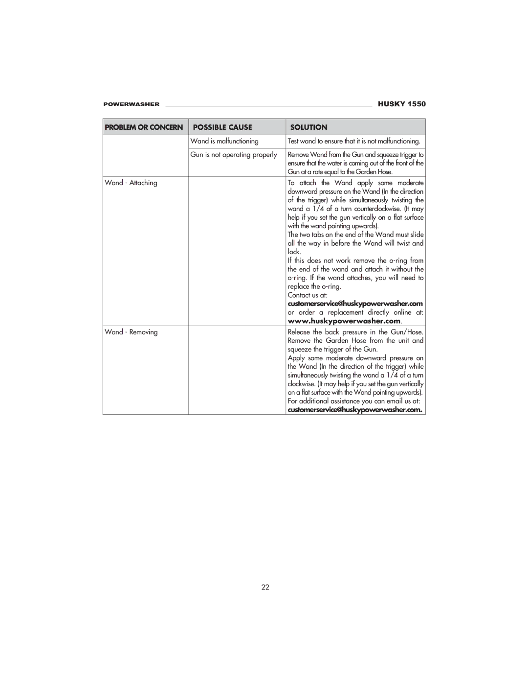 Husky 1550 PSL warranty Wand is malfunctioning, Gun is not operating properly, Gun at a rate equal to the Garden Hose, Lock 