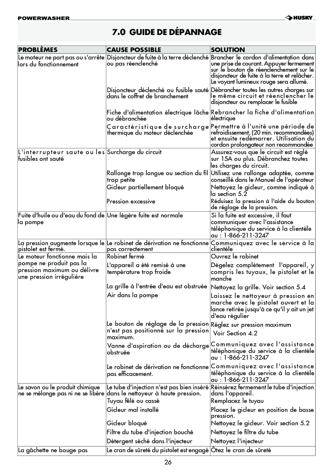 Husky 1750 PSL warranty Guide DE Dépannage, Problèmes Cause Possible Solution 