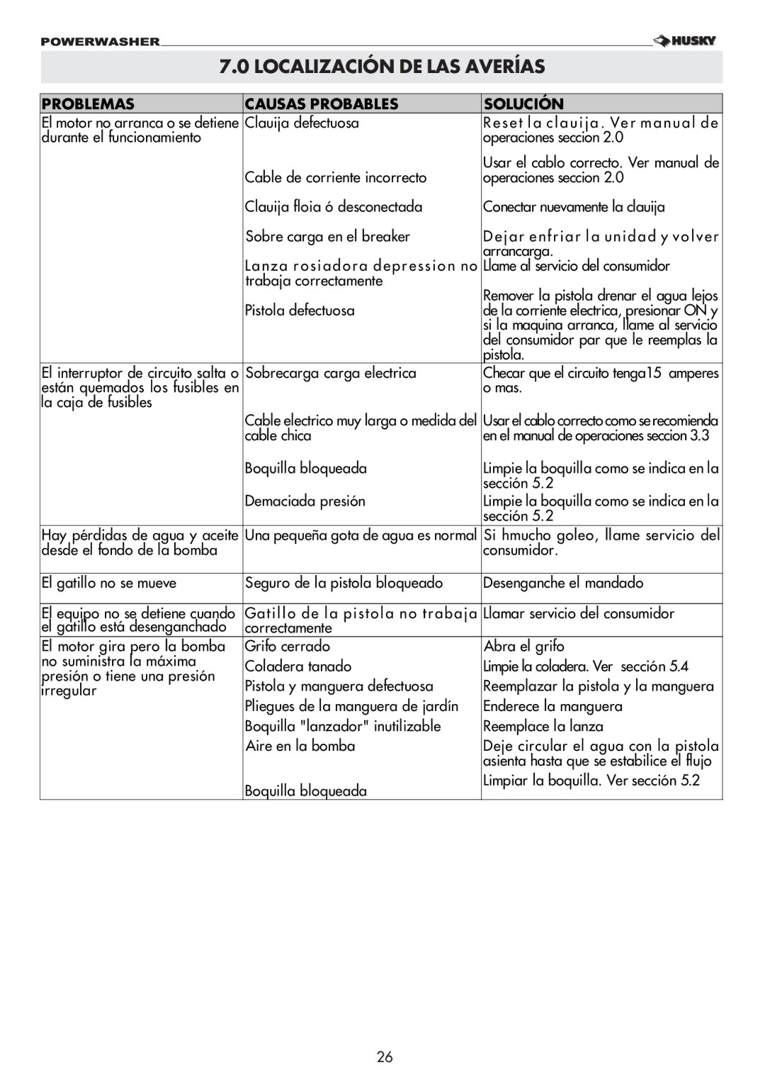 Husky 1750 US manual Localización DE LAS Averías, Problemas Causas Probables Solución 