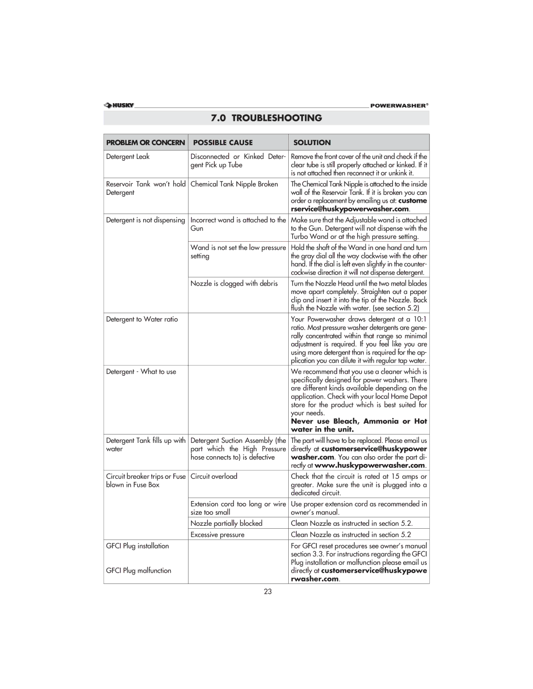 Husky 1800 CA manual Troubleshooting, Problem or Concern Possible Cause Solution 