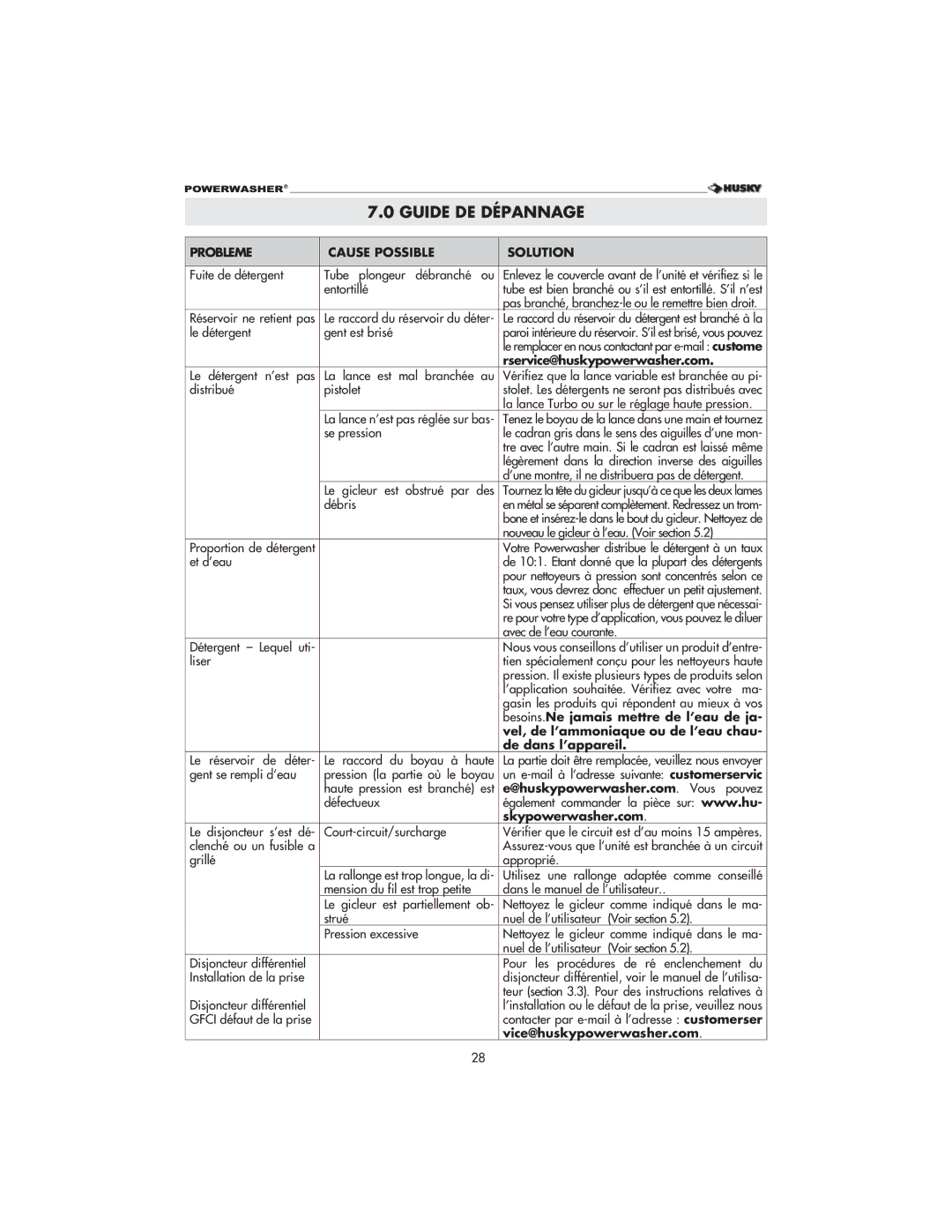 Husky 1800 CA manual Guide DE Dépannage, Probleme Cause Possible Solution 