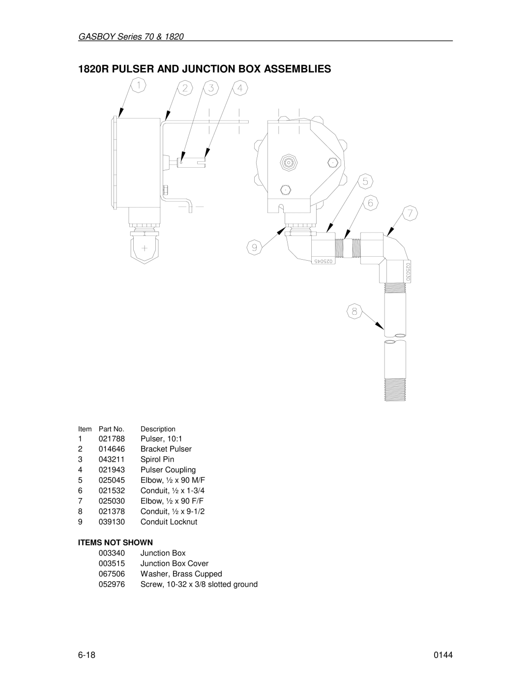 Husky 70 Series, 1800 Series manual 1820R Pulser and Junction BOX Assemblies 