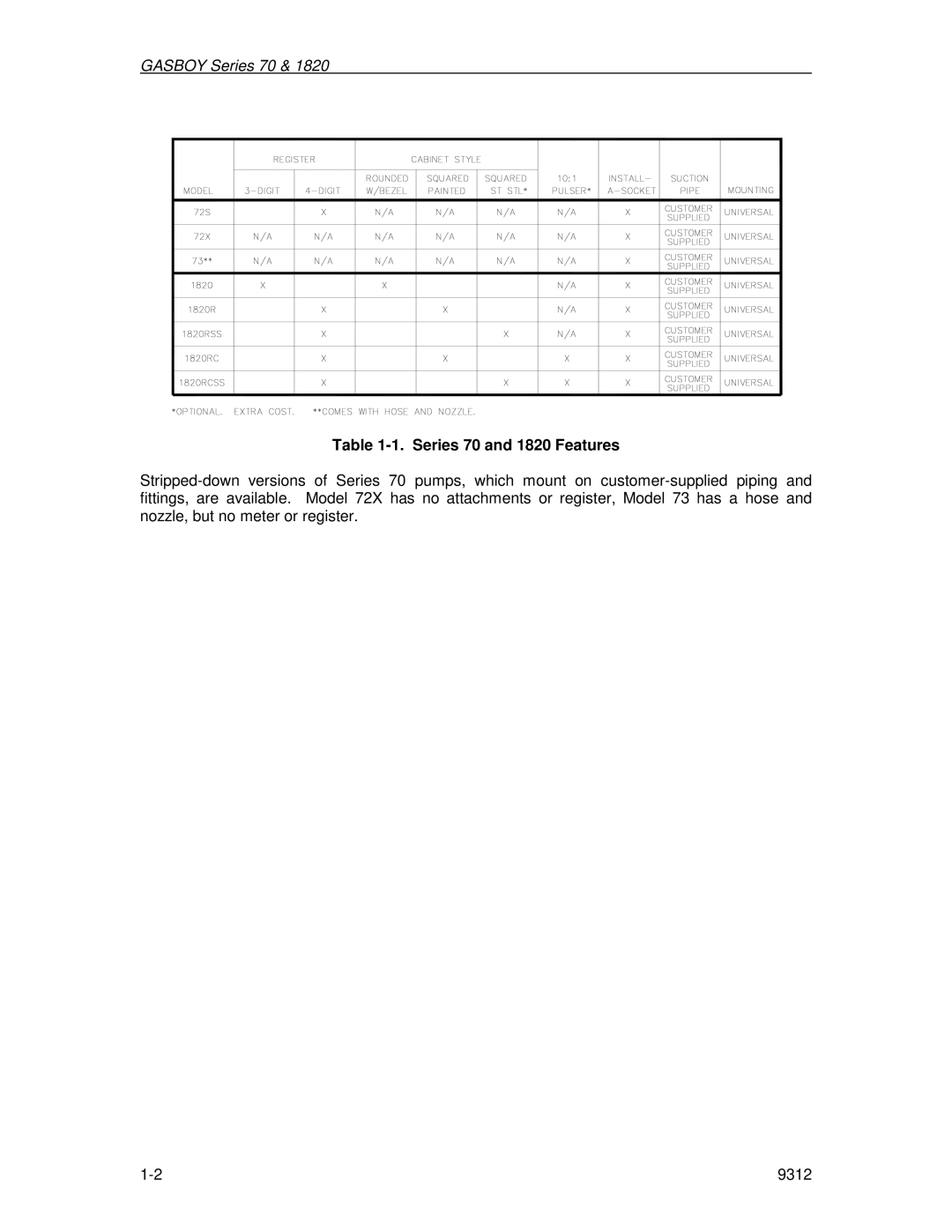 Husky 70 Series, 1800 Series manual Series 70 and 1820 Features 