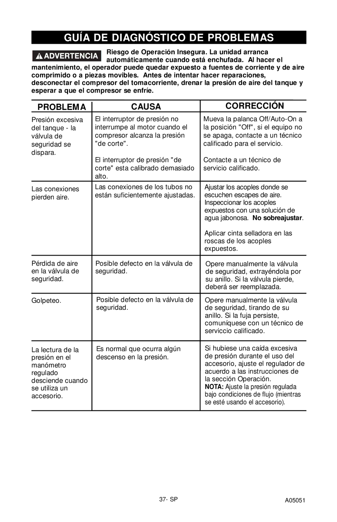 Husky A05051 manual Guía DE Diagnóstico DE Problemas, Problema Causa Corrección 