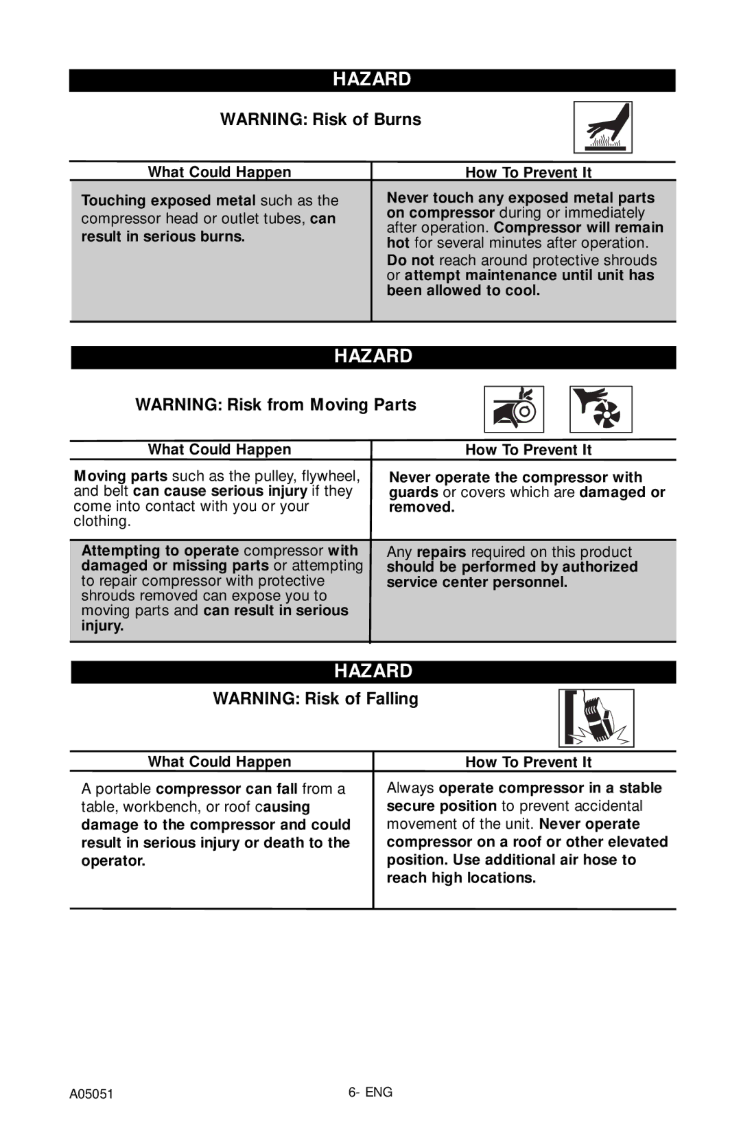 Husky A05051 Result in serious burns, Hot for several minutes after operation, Do not reach around protective shrouds 