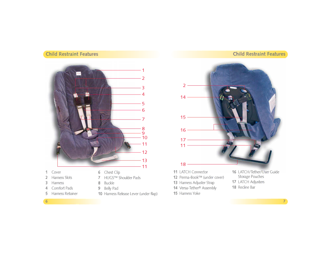 Husky Baby Carrier manual Child Restraint Features 