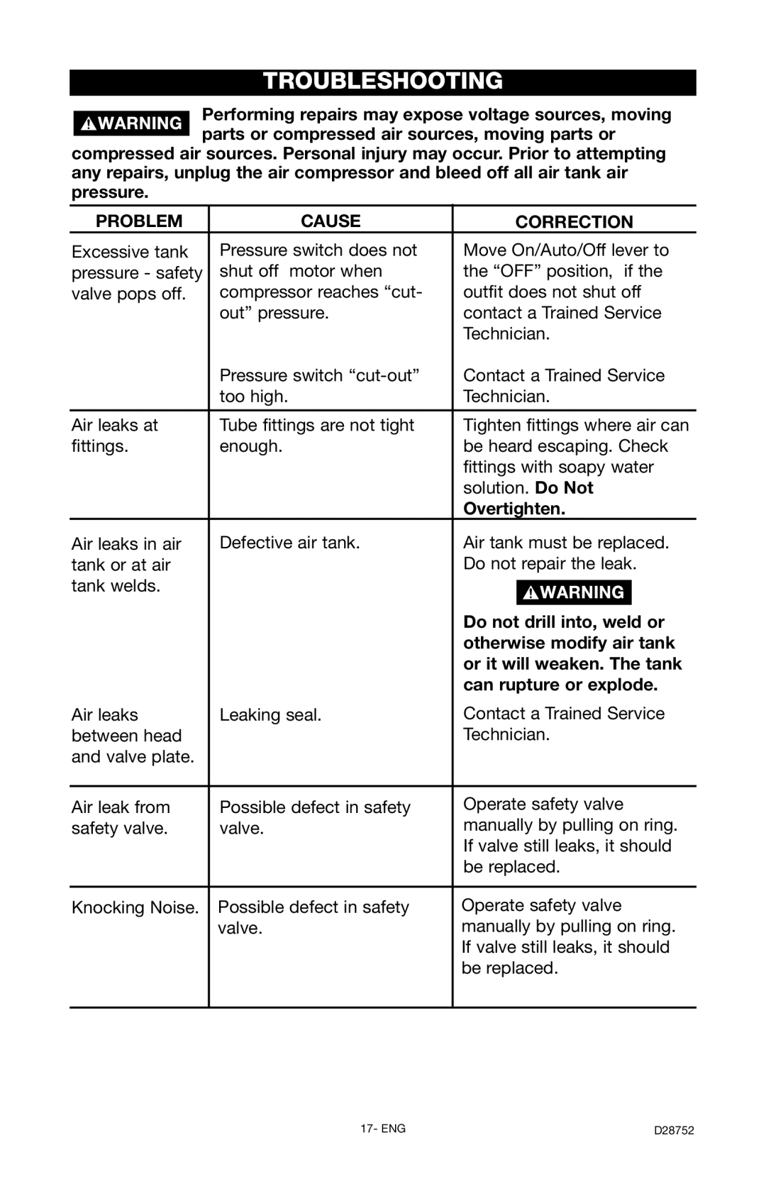 Husky D28752 manual Troubleshooting 