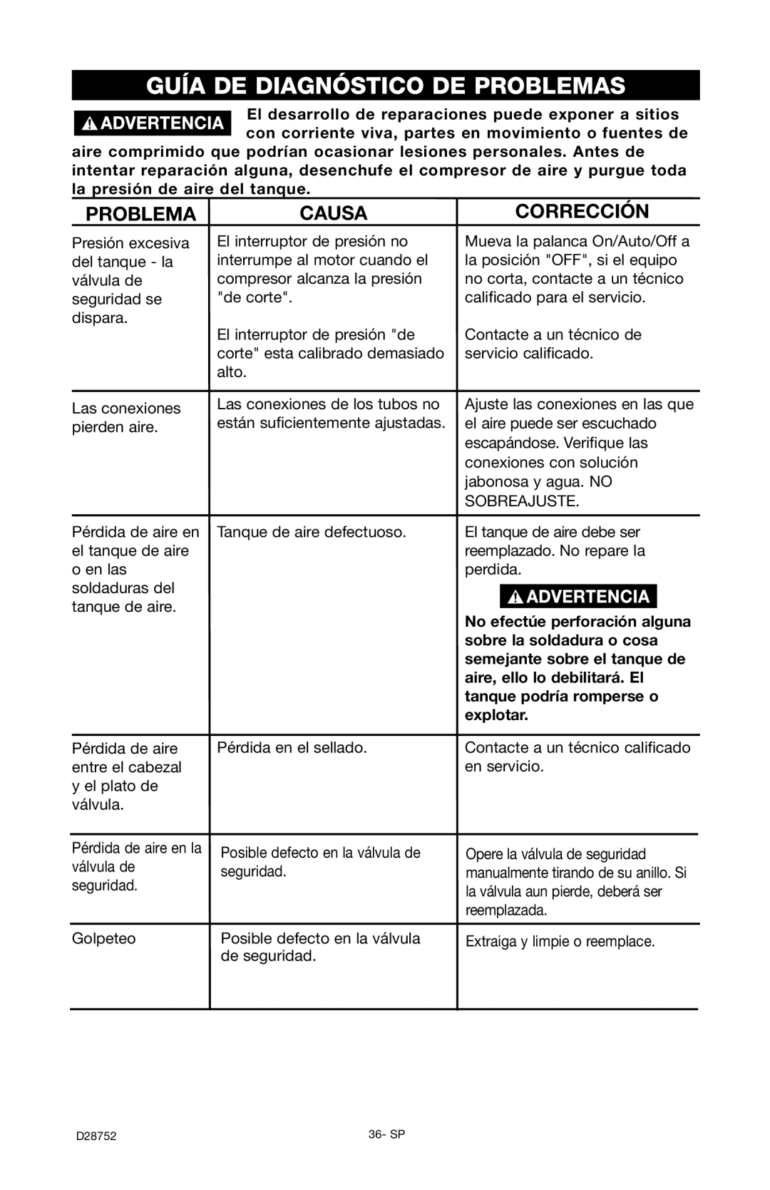 Husky D28752 manual Guía DE Diagnóstico DE Problemas, Sobre la soldadura o cosa, Aire, ello lo debilitará. El, Explotar 