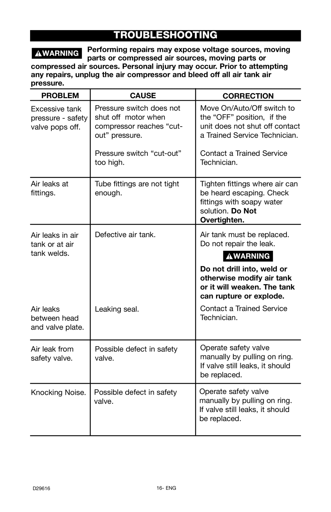 Husky D29616 manual Troubleshooting 