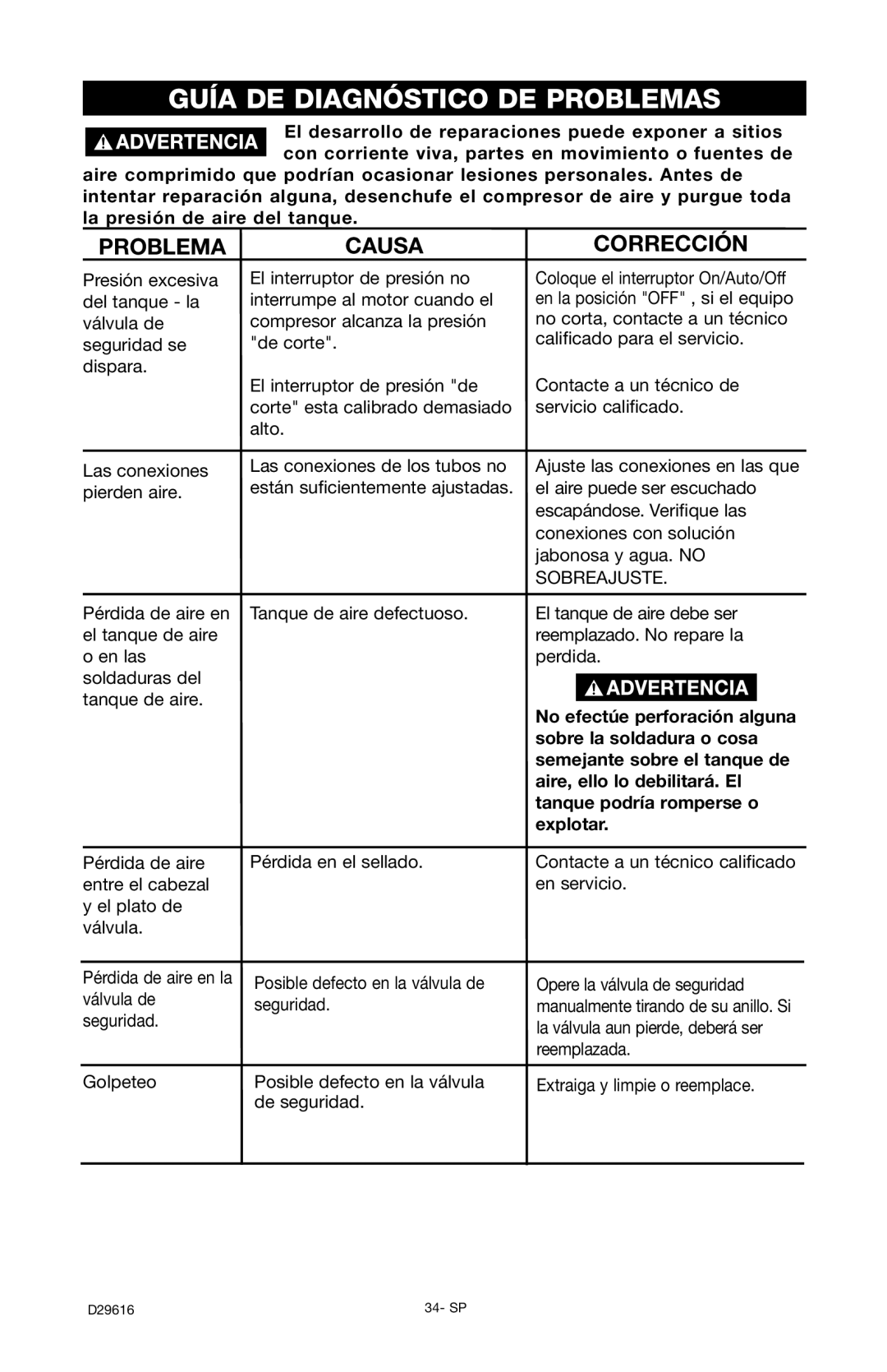 Husky D29616 manual Guía DE Diagnóstico DE Problemas, Sobre la soldadura o cosa, Aire, ello lo debilitará. El, Explotar 