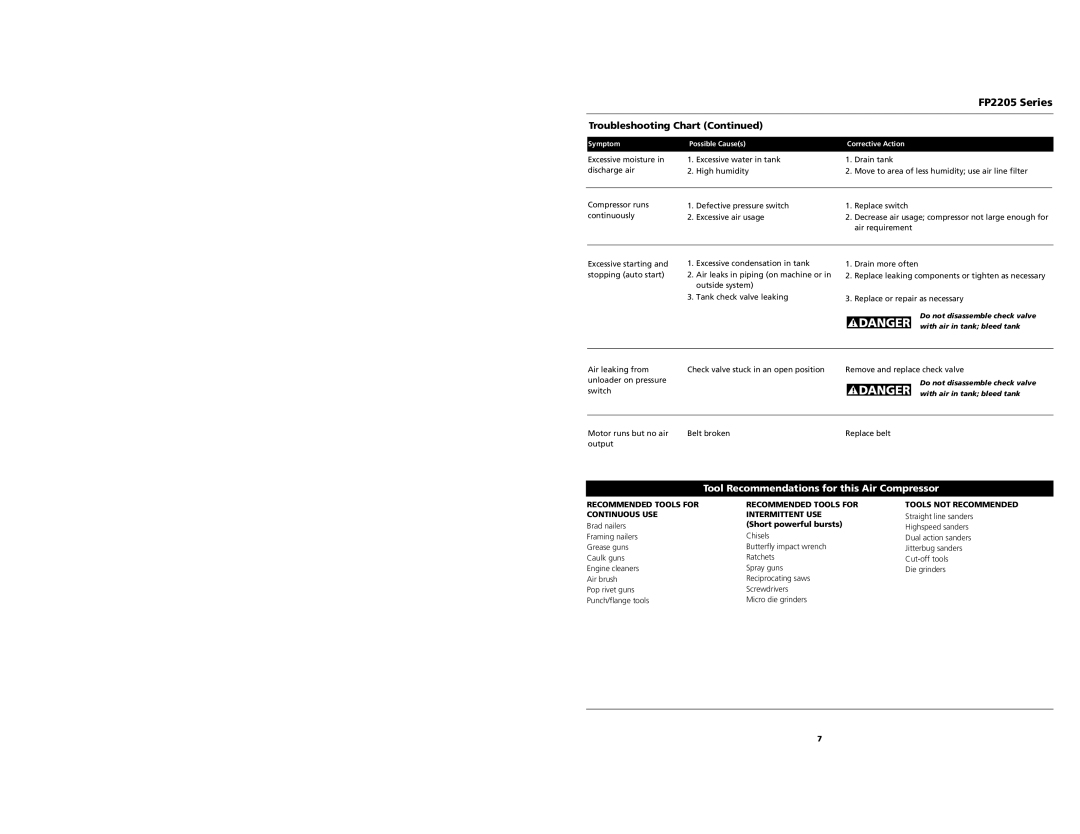 Husky FP2205 operating instructions Tool Recommendations for this Air Compressor, Short powerful bursts 