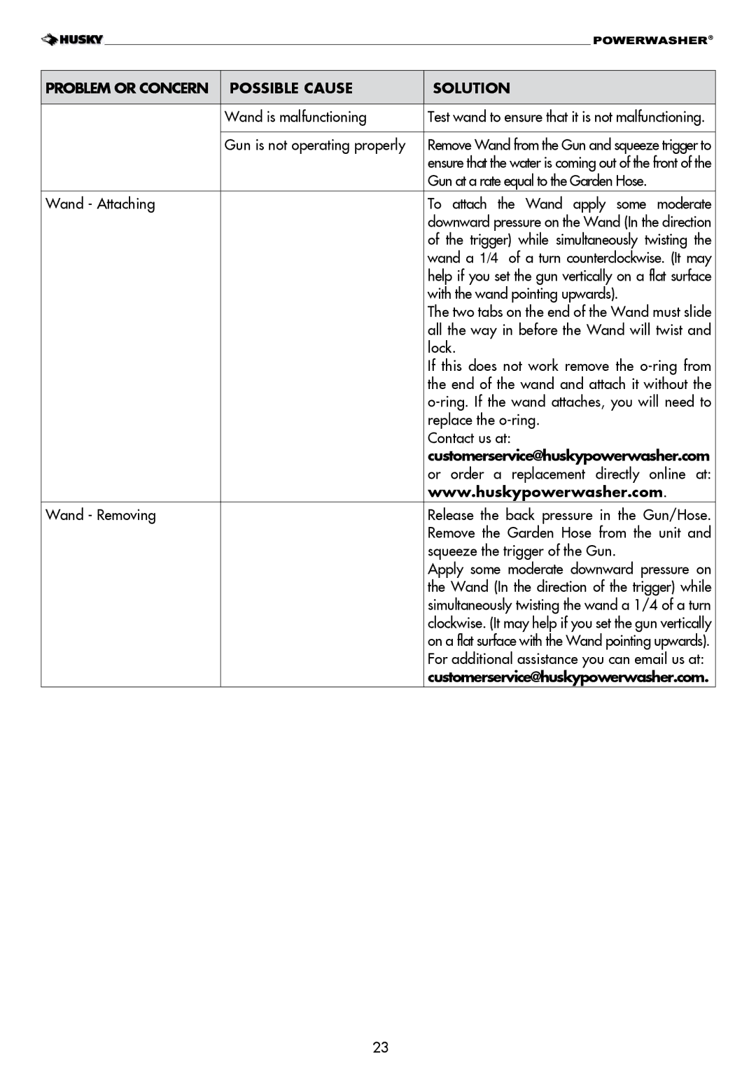 Husky H1600 warranty Wand is malfunctioning, Gun is not operating properly, Gun at a rate equal to the Garden Hose, Lock 