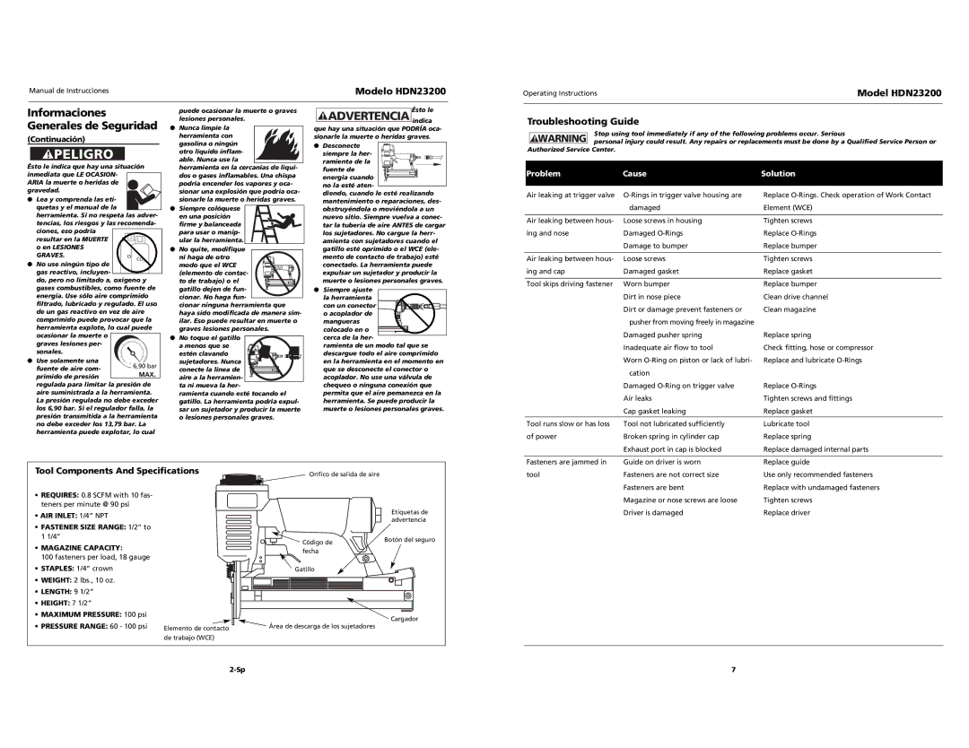 Husky HDN23200 Advertencia indica, Troubleshooting Guide, Problem Cause Solution, Fastener Size Range 1/2 to 1 1/4 