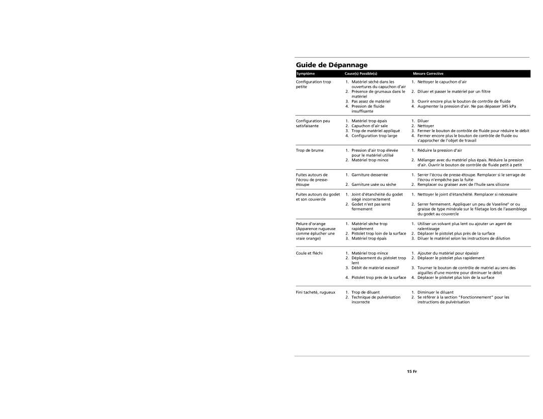 Husky HDS420 specifications Guide de Dépannage, 15 Fr 