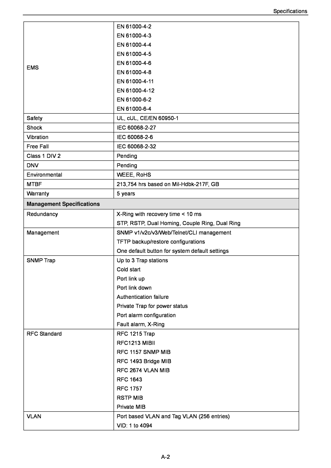 Husky HME-421E, HME-423E user manual Management Specifications 