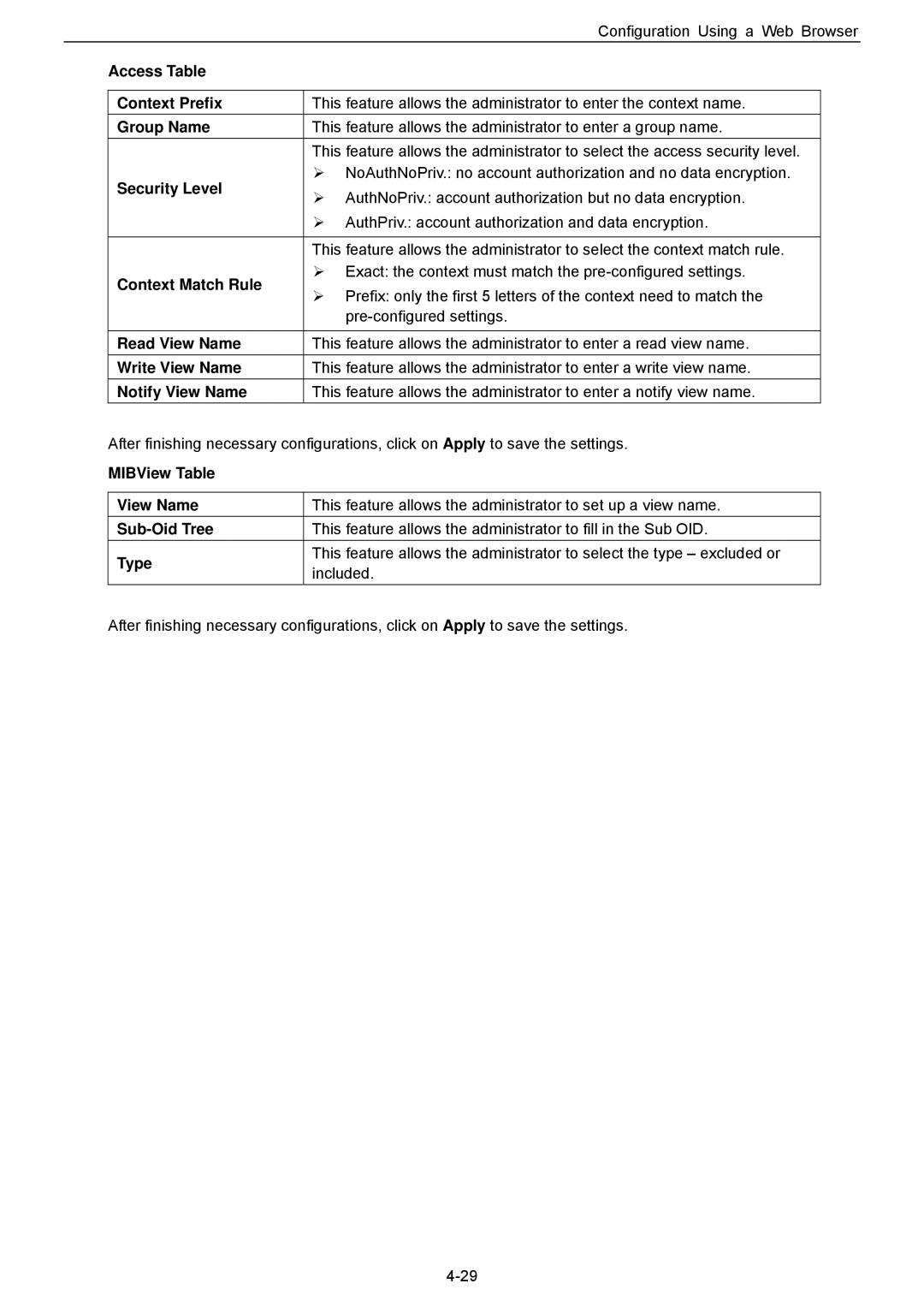 Husky HME-423E, HME-421E Access Table Context Prefix, Security Level, Context Match Rule, Read View Name, Write View Name 