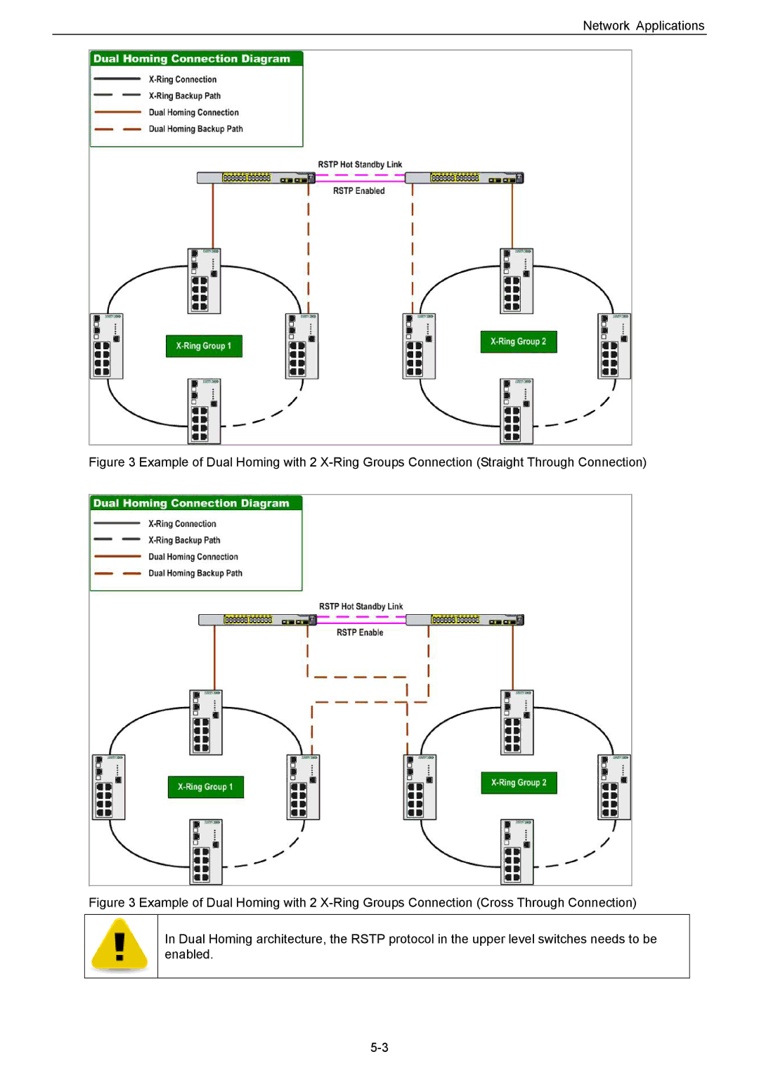 Husky HME-423E, HME-421E user manual Network Applications 