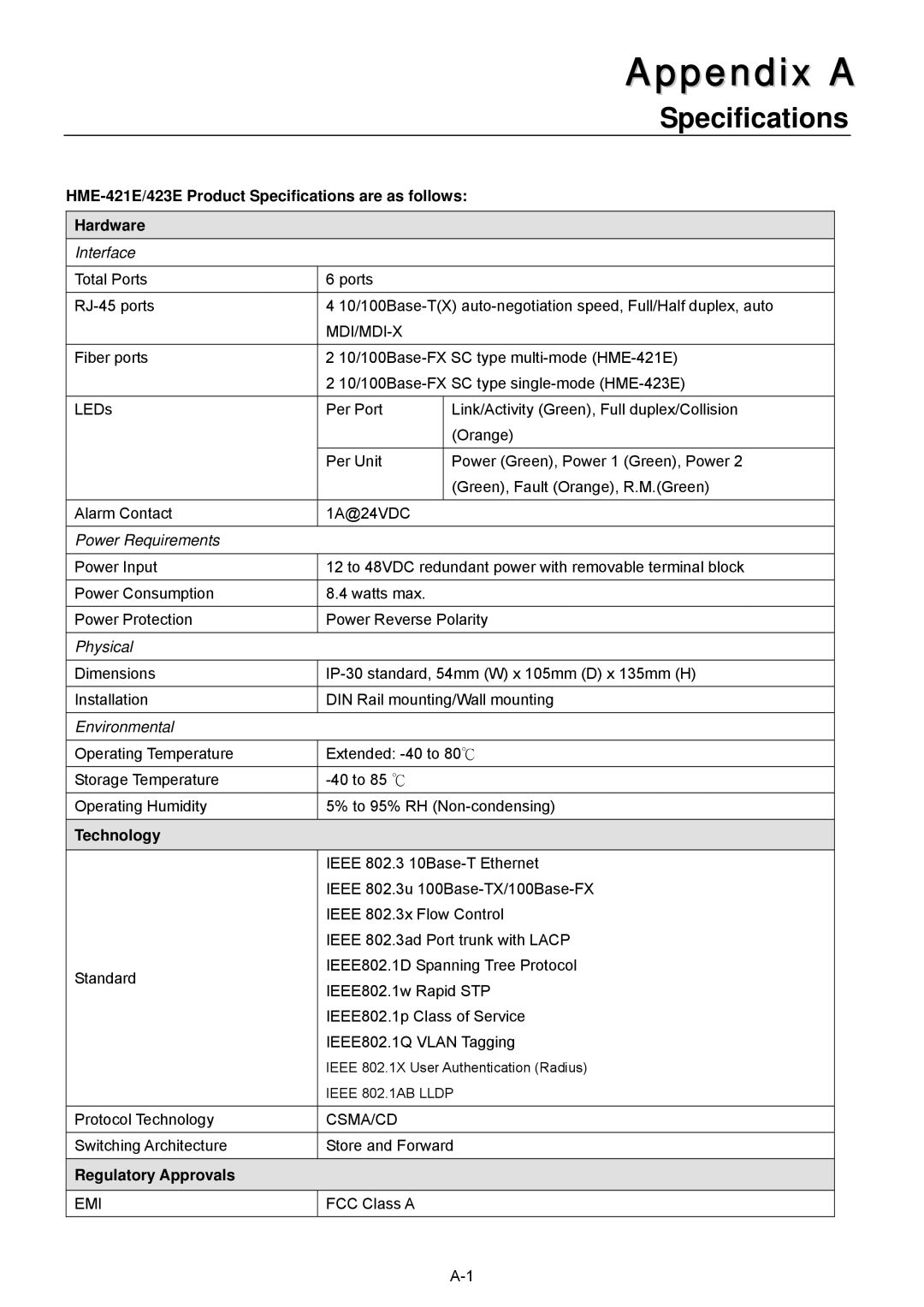 Husky HME-423E, HME-421E user manual Specifications, Technology, Regulatory Approvals 