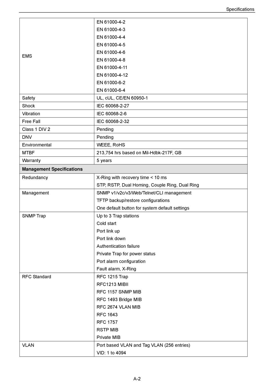 Husky HME-421E, HME-423E user manual Management Specifications 