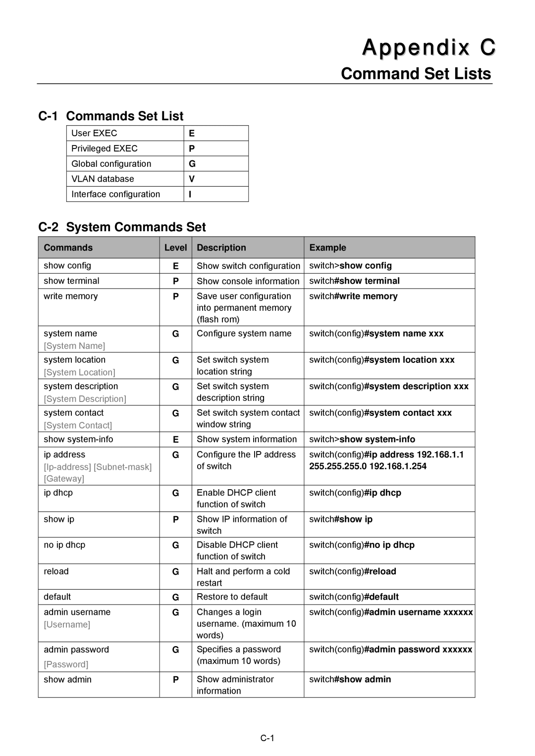 Husky HME-423E, HME-421E user manual Command Set Lists, Commands Set List, System Commands Set 