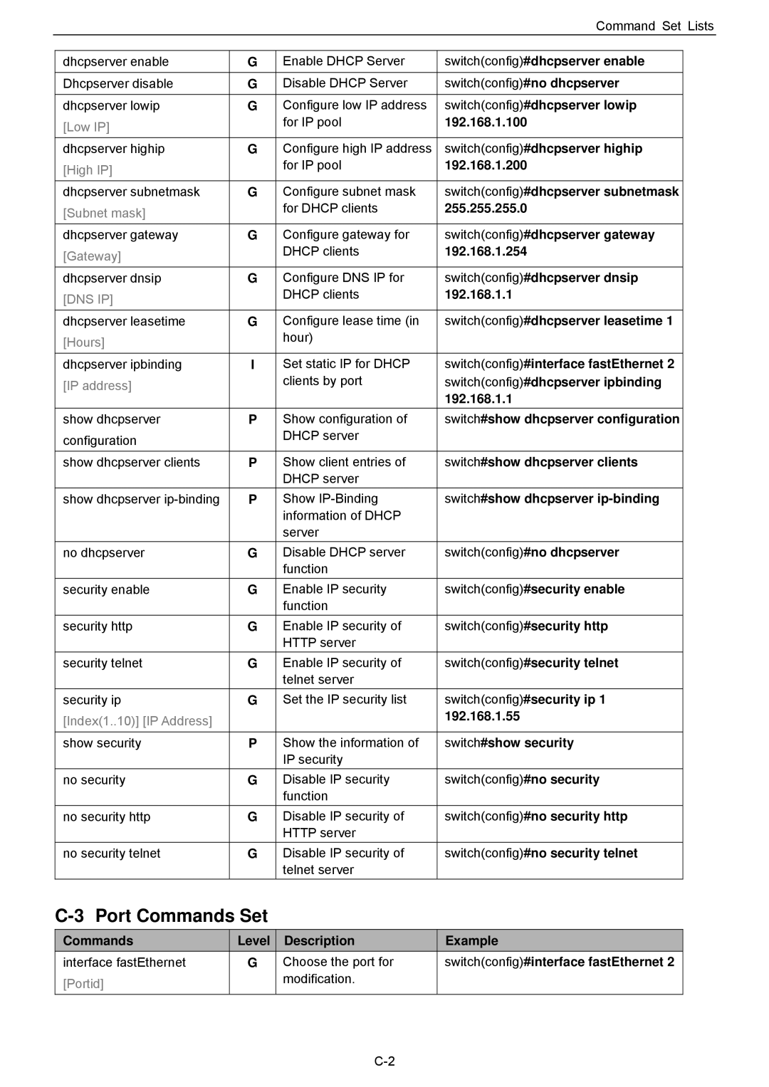 Husky HME-421E, HME-423E user manual Port Commands Set 