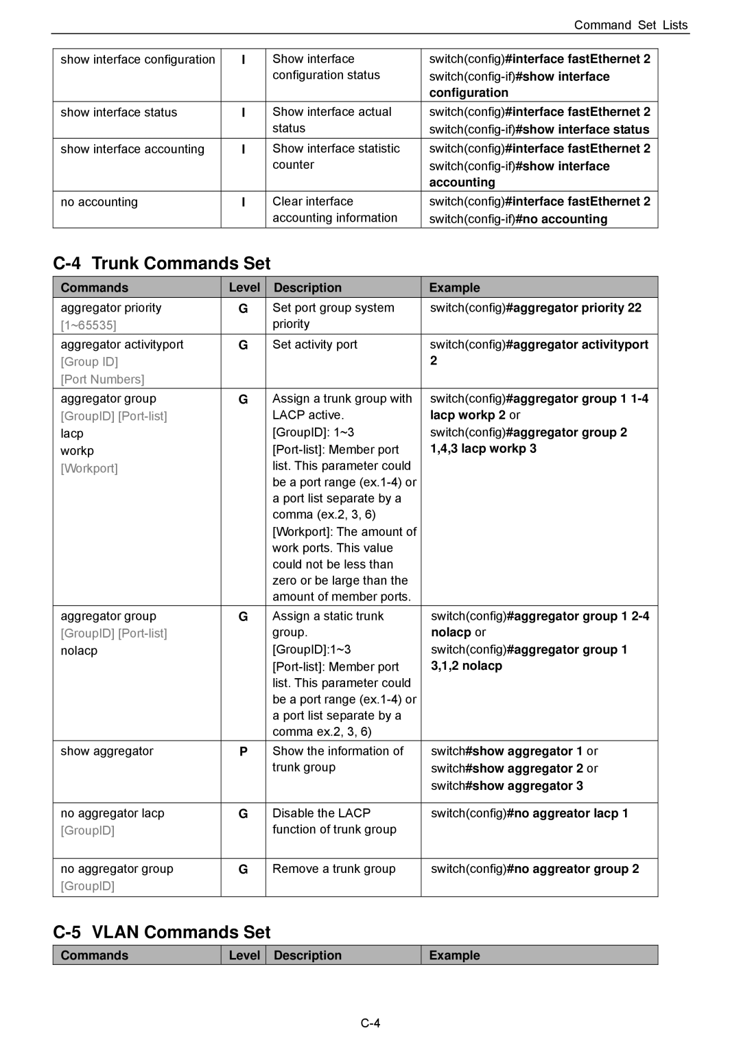 Husky HME-421E, HME-423E user manual Trunk Commands Set, Vlan Commands Set 