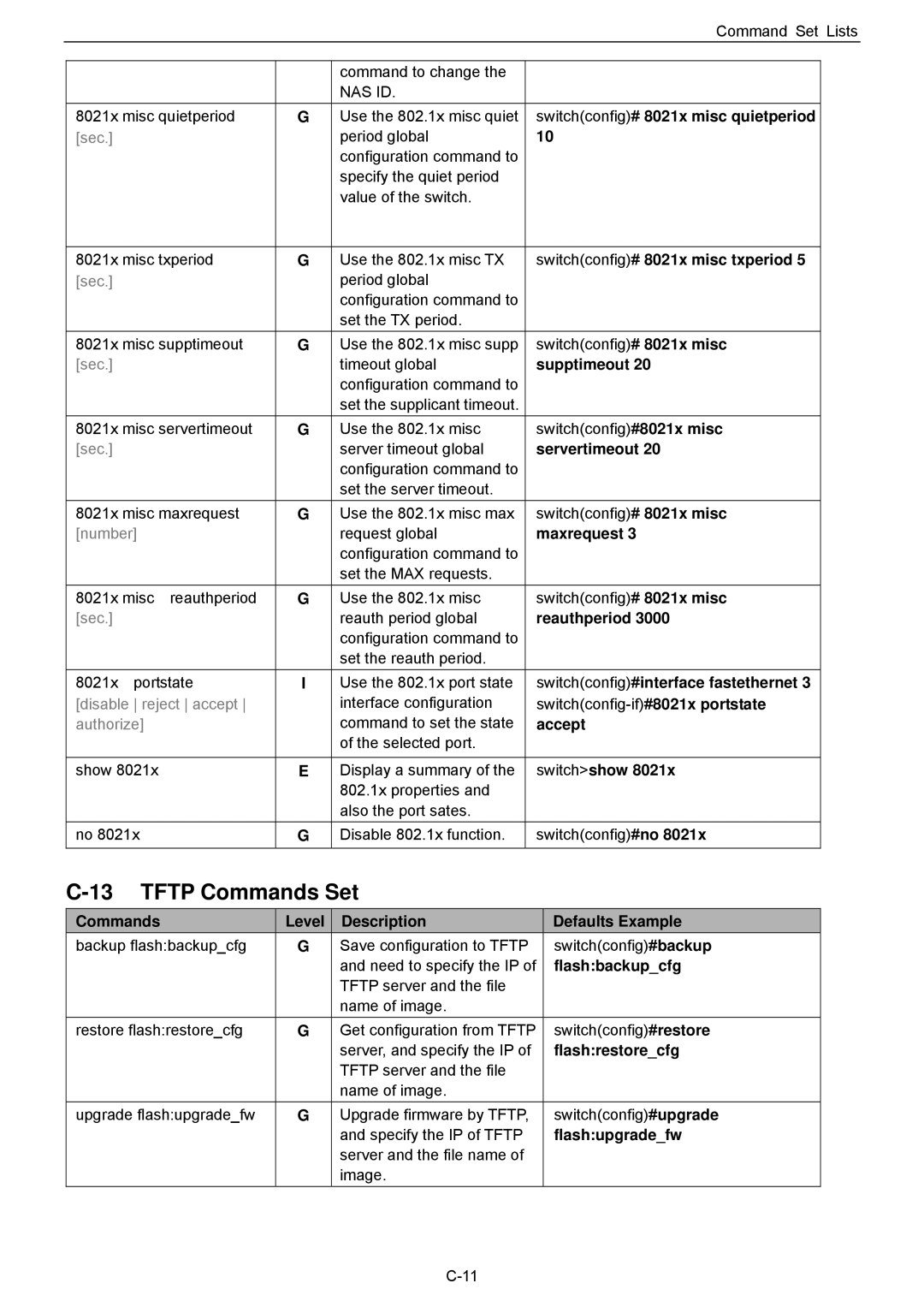 Husky HME-423E, HME-421E user manual Tftp Commands Set 